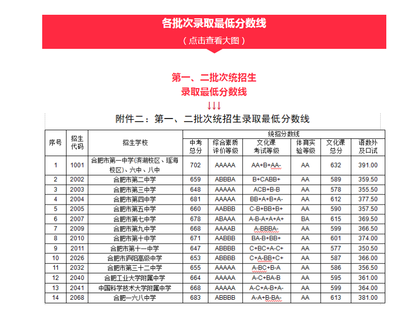 360磁盘痕迹擦除器