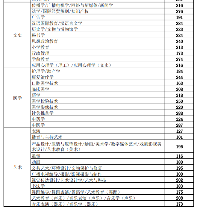 放松英语苹果版