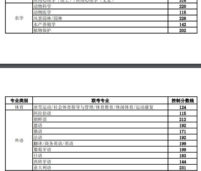 超英雄激斗