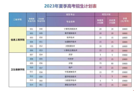 小熊洗车APP