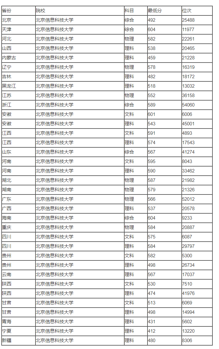 小熊洗车APP
