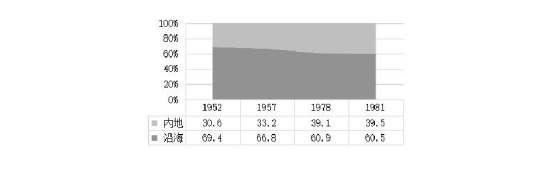 河南汽车维修平台APP
