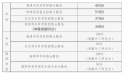 九游版齐天降魔记