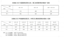 华康翩翩体w5ttf