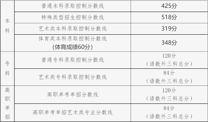 乐虎登录V4.9专业版