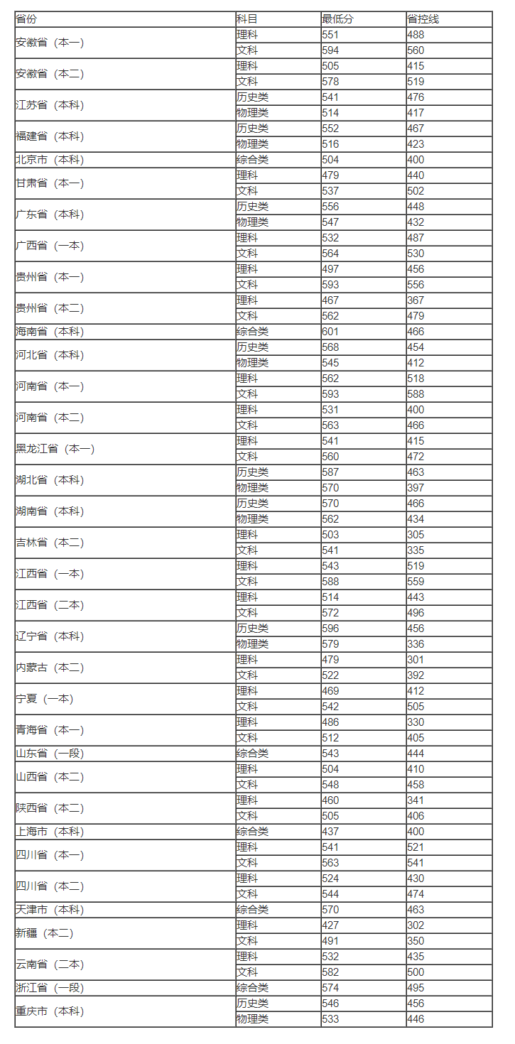 小熊洗车APP