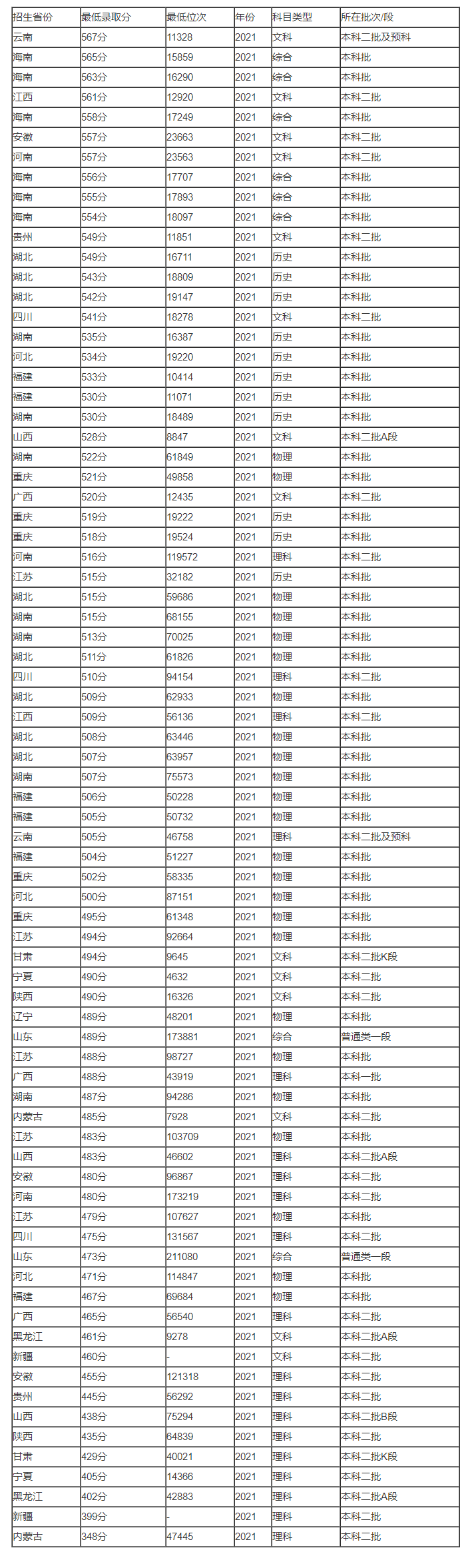 kai云体育app官网登录V7.9专业版