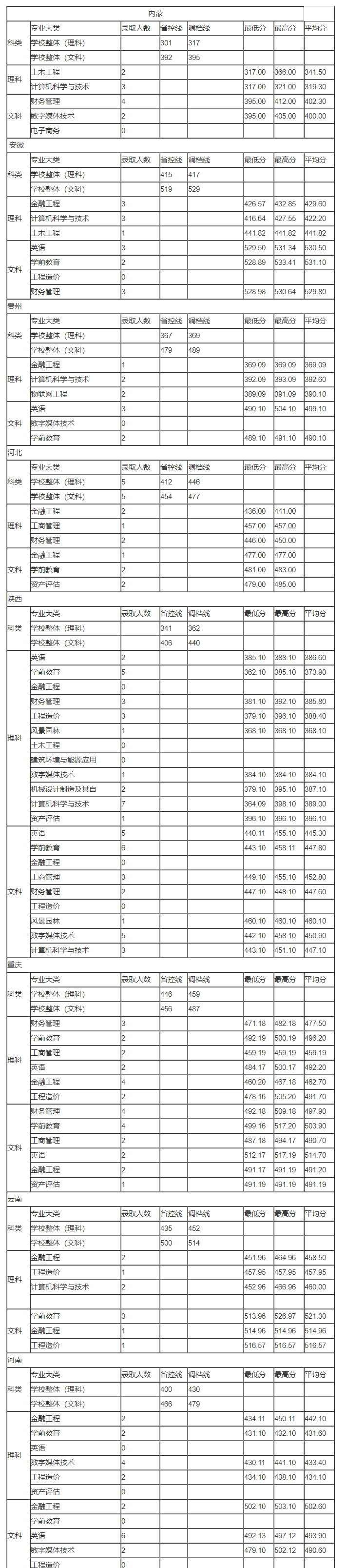APC指纹器驱动flmckusb