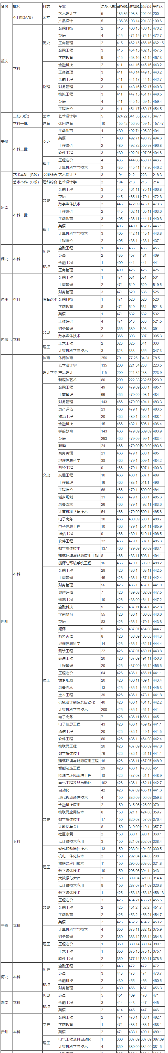 小熊洗车APP