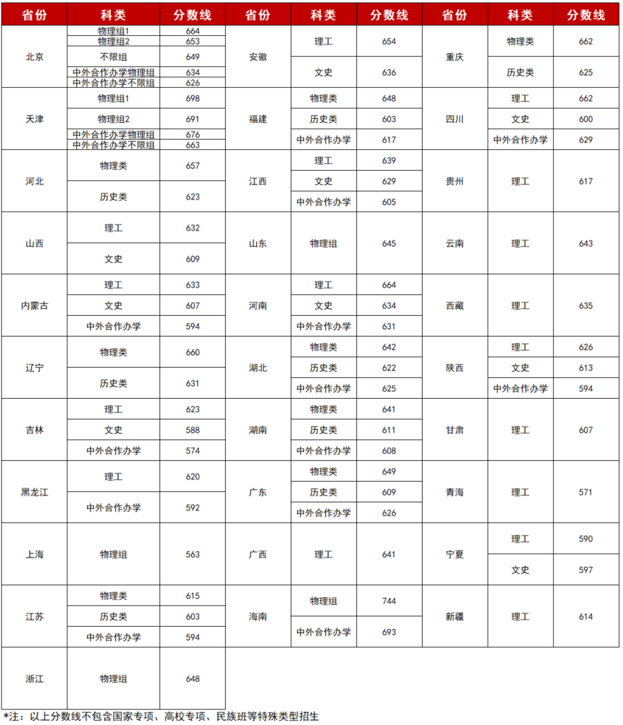 河南汽车维修平台APP