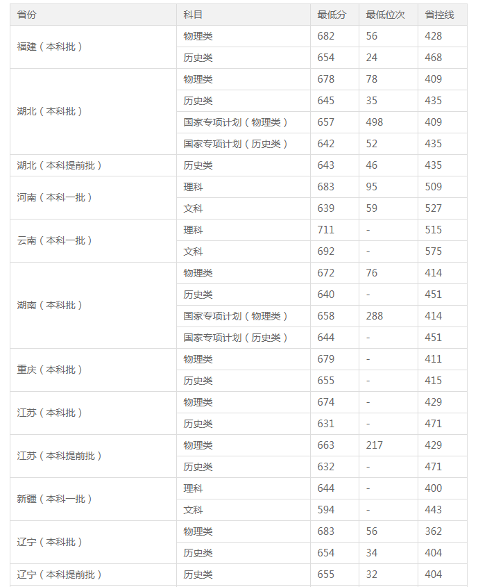 掌中彩注册V4.2专业版
