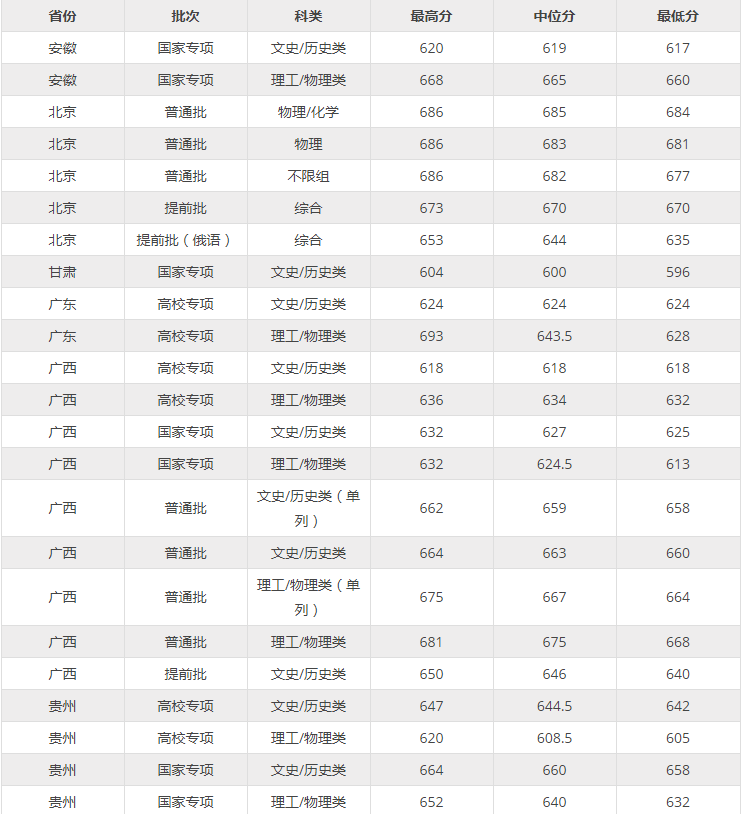 澳门棋牌娱乐app 最新版本 白宫基地内部设施