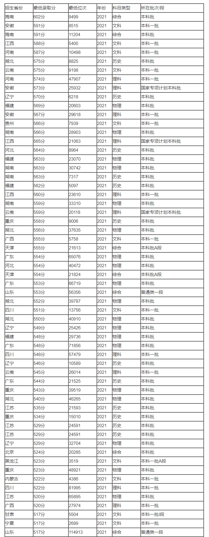 河南汽车维修平台APP