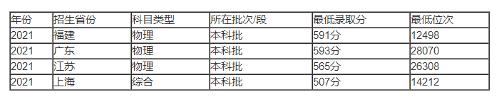 博亚体育官方APP