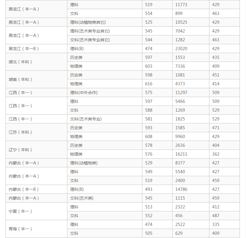 盈彩体育V6.4专业版
