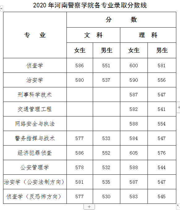小熊洗车APP