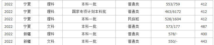 火影忍者羁绊(魔兽防守类地图)