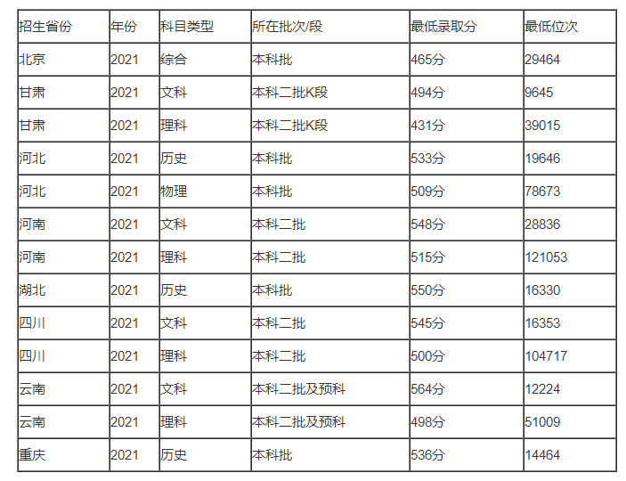 小熊洗车APP
