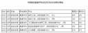 澳门威力斯人入口 2025最新版 歌曲选择与难度界面