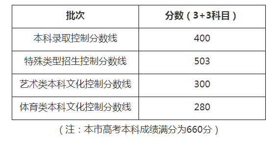 尊龙凯时人生就是博V7.7专业版