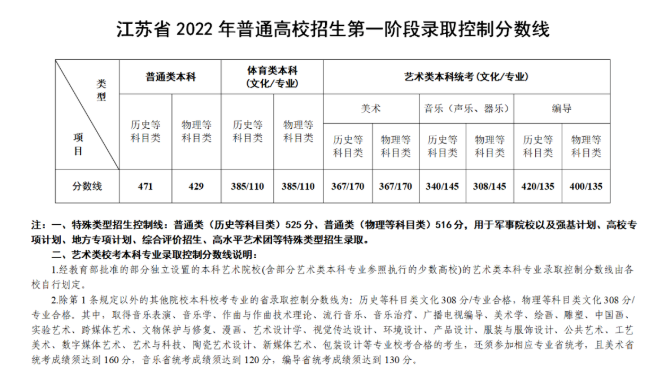 河南汽车维修平台APP