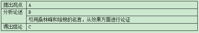 挖掘防卫者