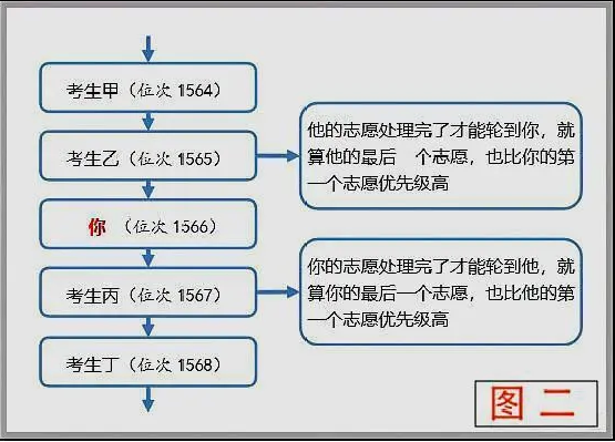 植物大战僵尸2