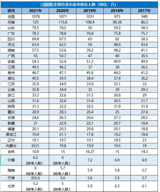 pdf转换rtf(First PDF)