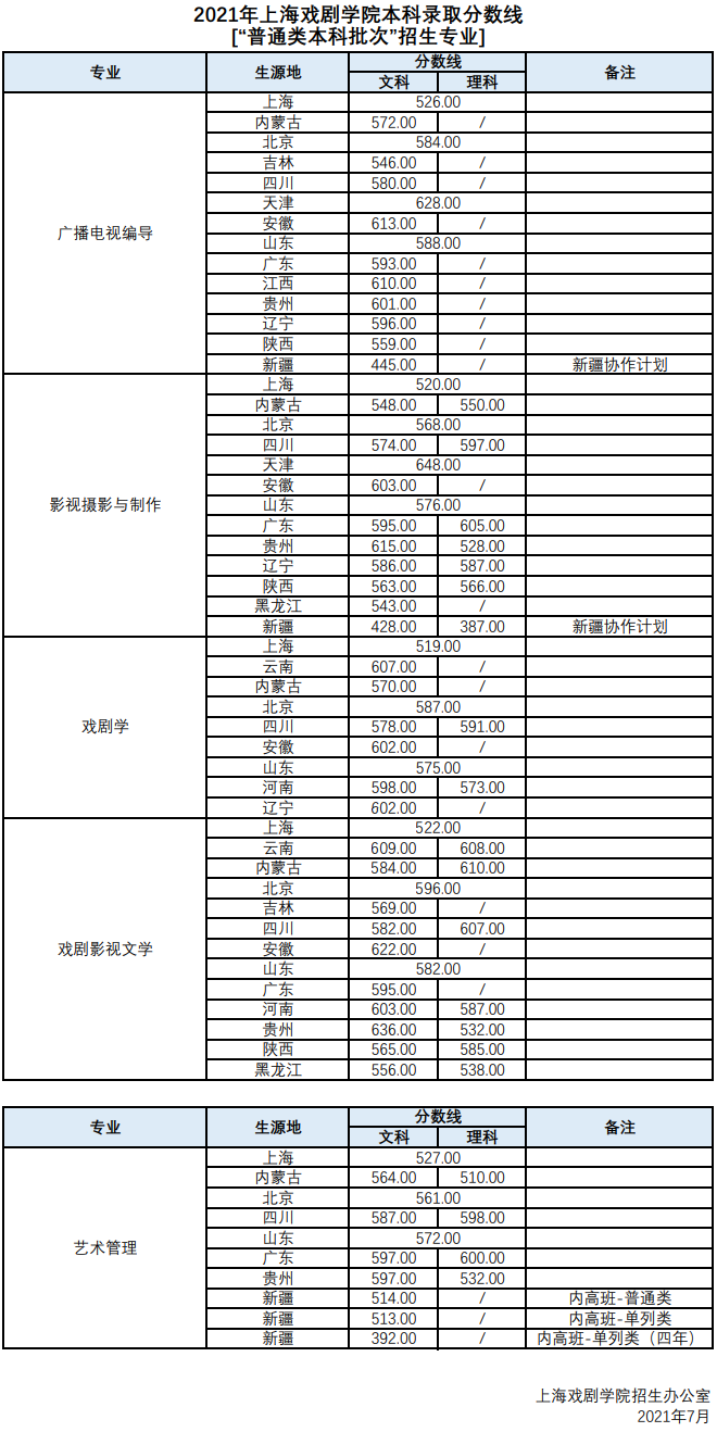 小熊洗车APP