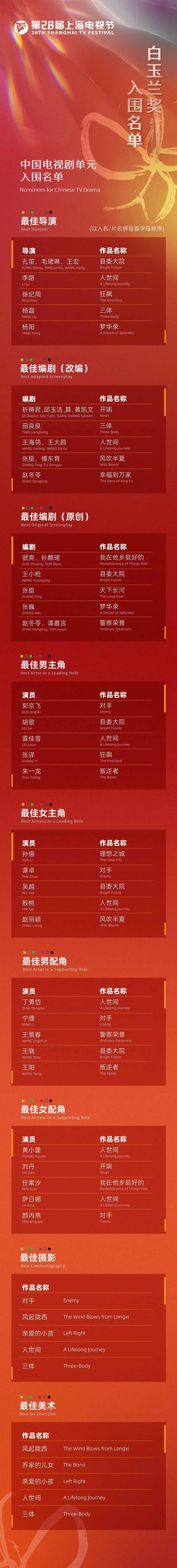 三亿appV7.6专业版