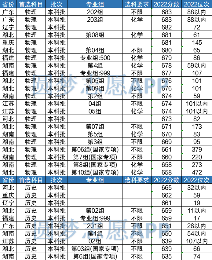 kaiyun体育官网登录
