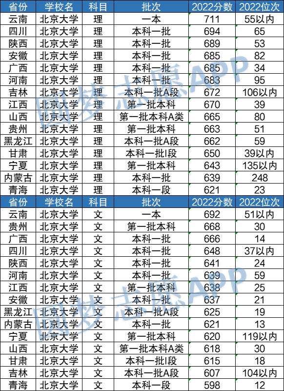 澳门威尼尼斯app安卓版二维码