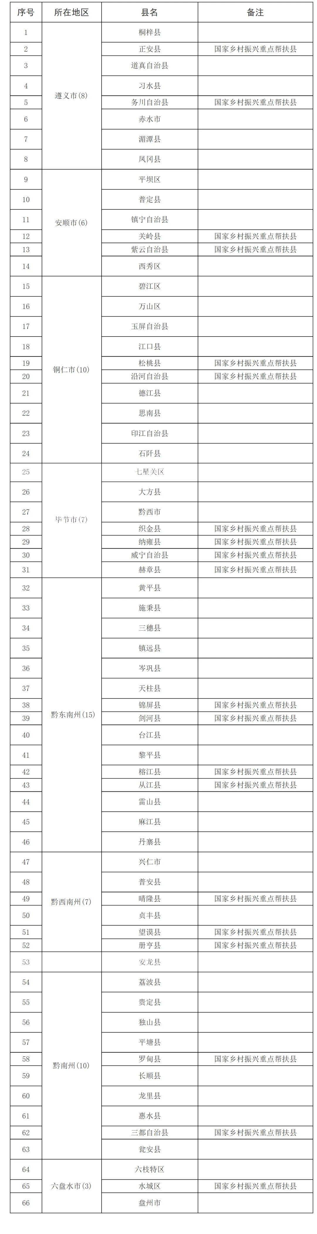 河南汽车维修平台APP