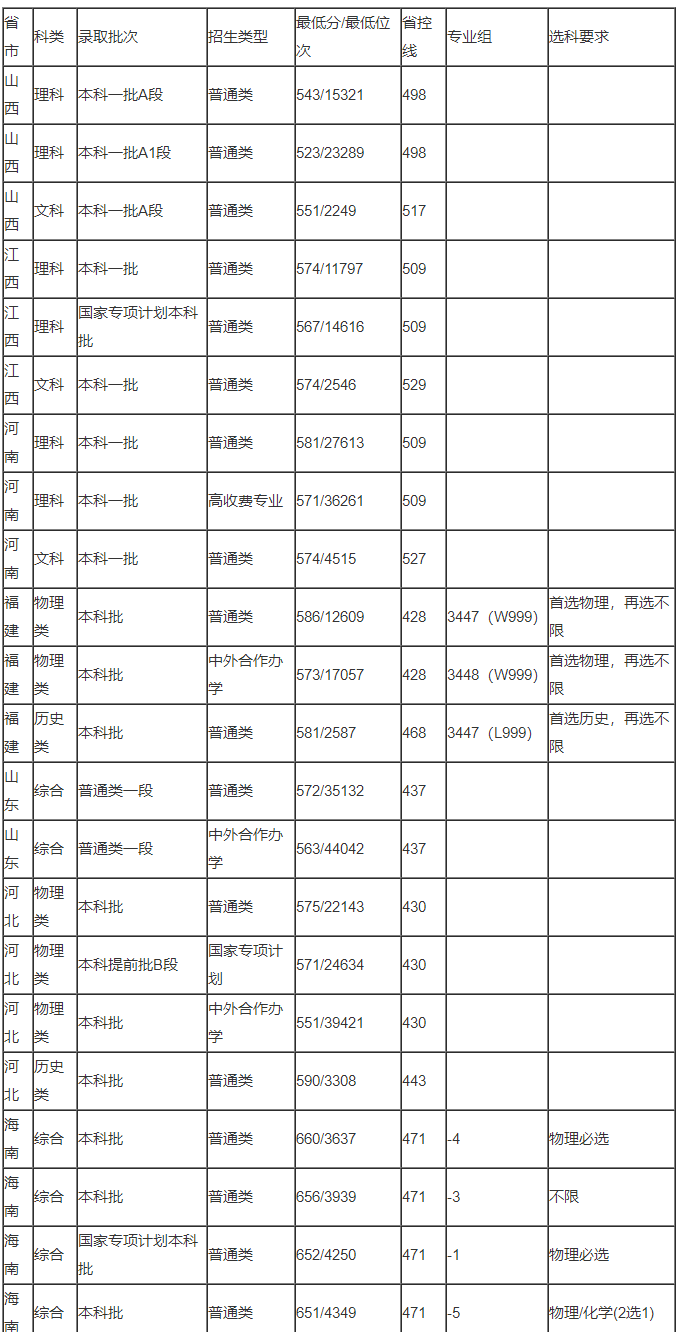 RouterPassView(读取路由配置文件)