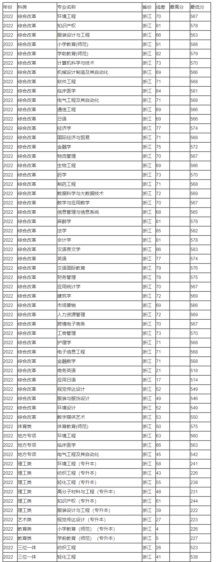 河南汽车维修平台APP