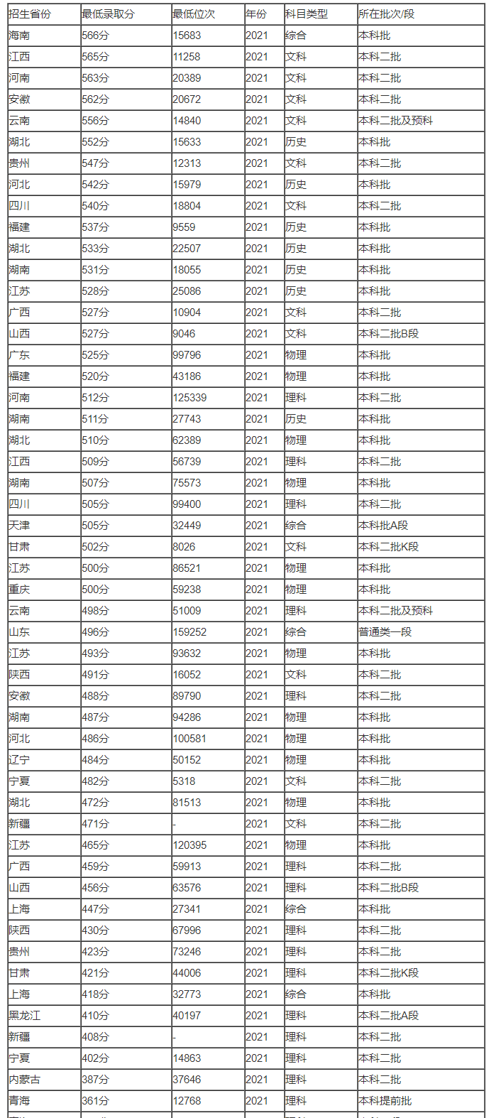 河南汽车维修平台APP