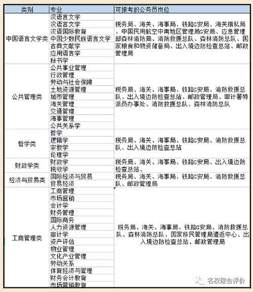 河南汽车维修平台APP