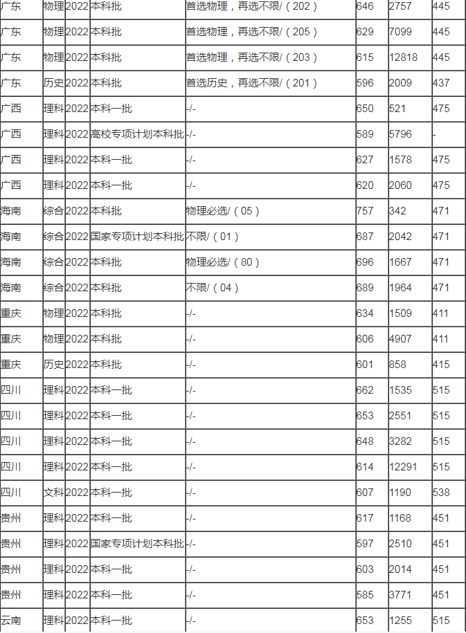 河南汽车维修平台APP