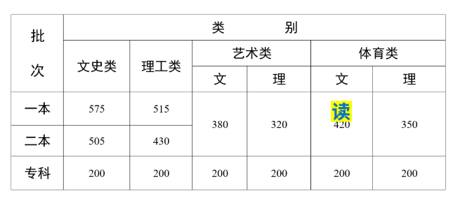 乐虎登录V9.9专业版