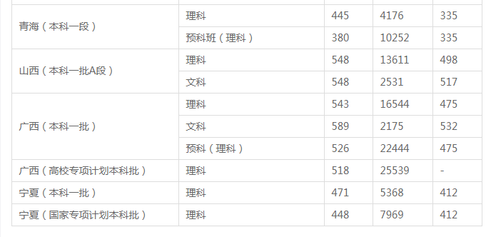宝马740安卓版二维码