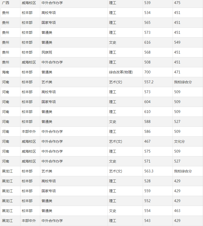 贵州药材APP