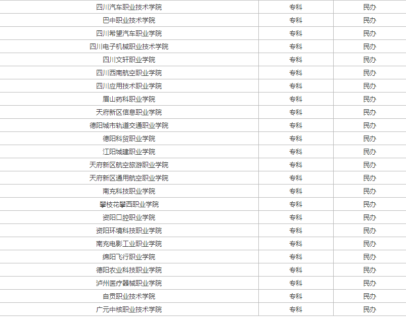 firedac(Delphi访问数据库支持工具)