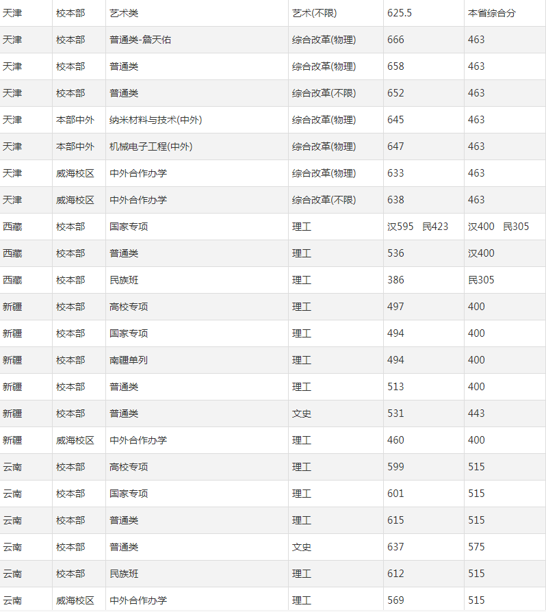贵州药材APP