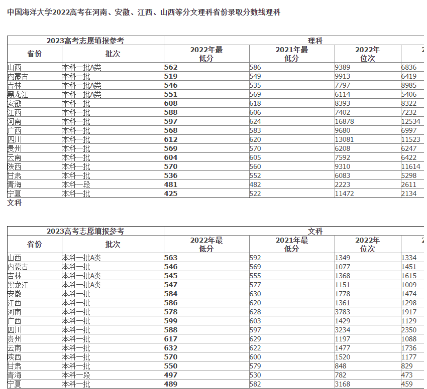 Solid Converter PDF(PDF转word)