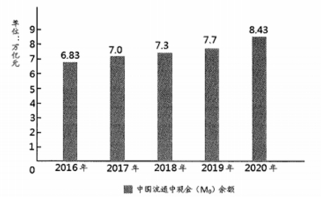 小熊洗车APP