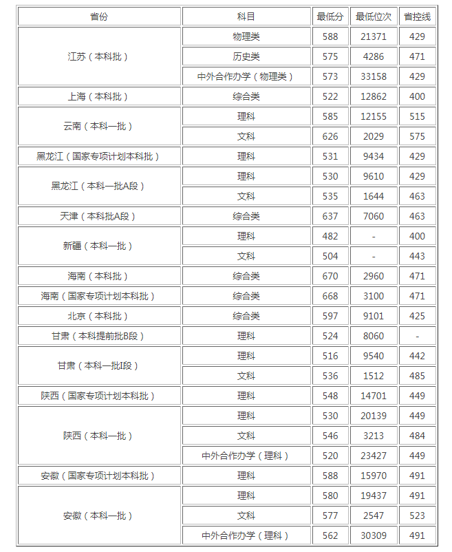one体育appV2.3专业版