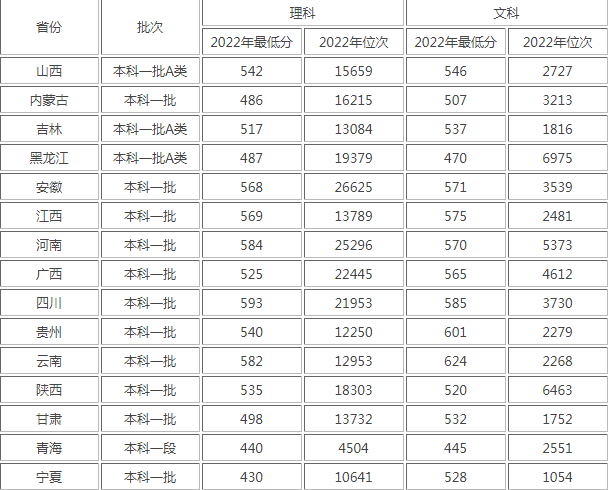 河南汽车维修平台APP