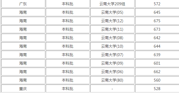 全民神将修改器