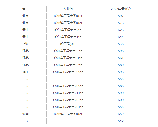 凯发app2025最新版载具设计展示