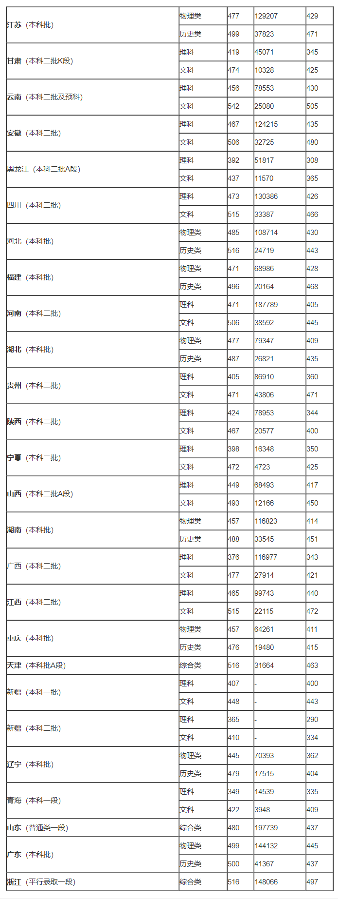 皇冠6668官网安卓版二维码